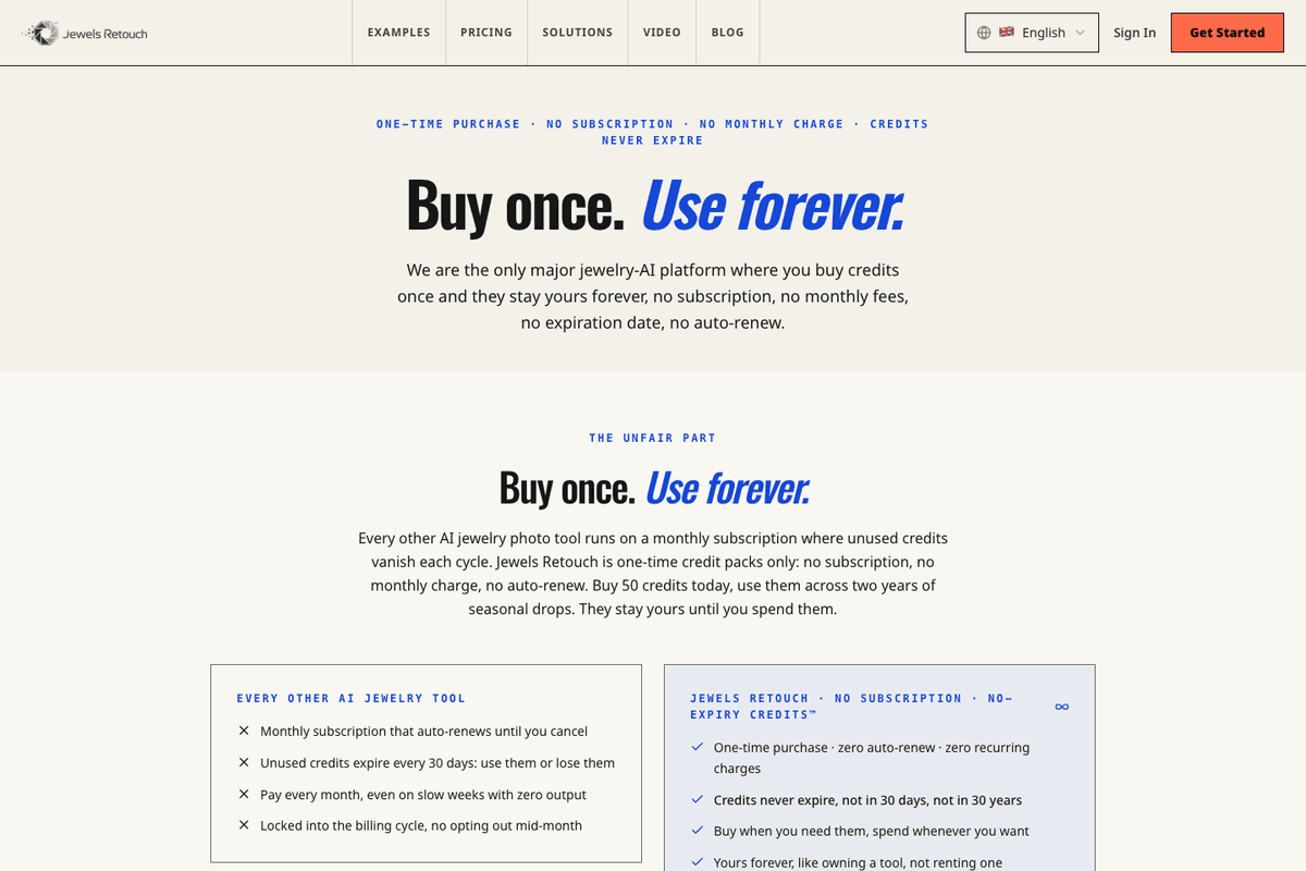 Jewels Retouch pricing page — “Buy once. Use forever.” headline with a side-by-side block contrasting monthly-subscription tools against one-time credit packs that never expire