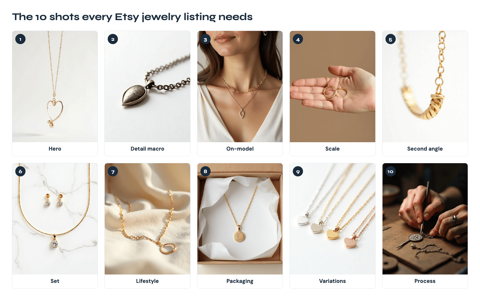 Grid of ten labeled example shots for one Etsy jewelry listing — hero, macro detail, on-model, scale in hand, side angle, set, lifestyle, packaging, variations, and workbench process shot