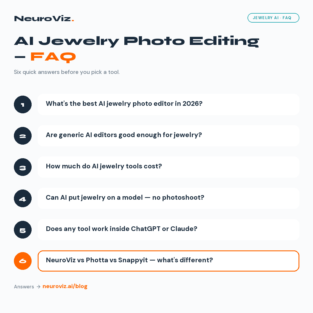 Pinterest-friendly FAQ card with six chat-bubble questions about the best AI jewelry photo editing tools, NeuroViz vs Photta and Snappyit, and pricing, in NeuroViz brand colors