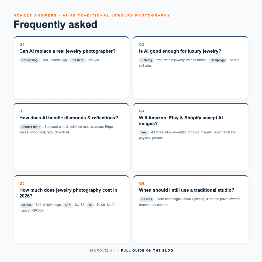 Pinterest-friendly FAQ card showing six bubble-style answers: AI replace photographer, luxury jewelry quality, diamonds and reflections, marketplace acceptance, cost in 2026, when traditional studio still wins