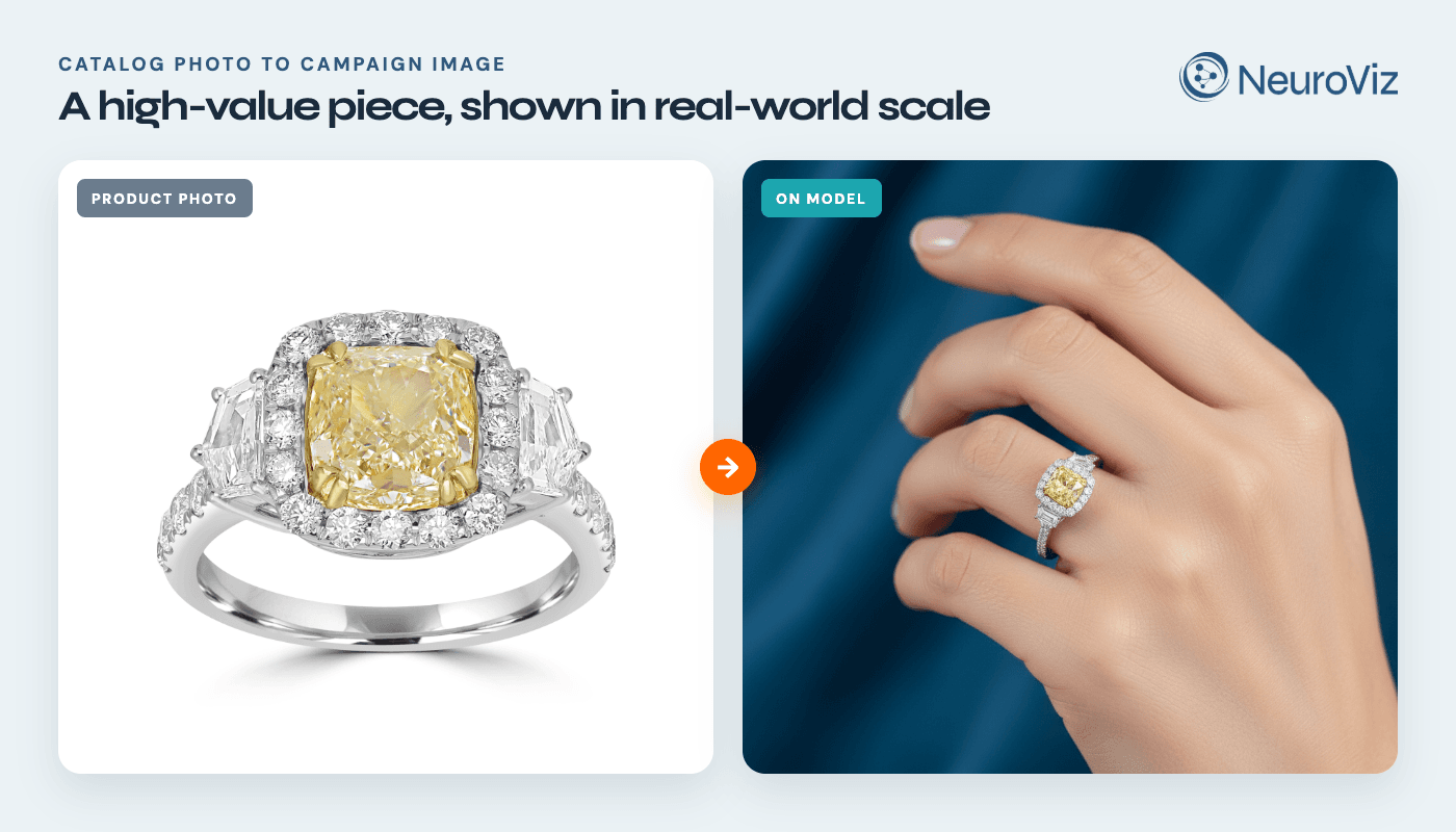 A catalog image becomes campaign-ready on-model photography without scheduling another shoot.