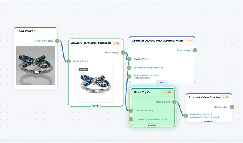 AI Image Workflow Automation for Jewelry & E-commerce